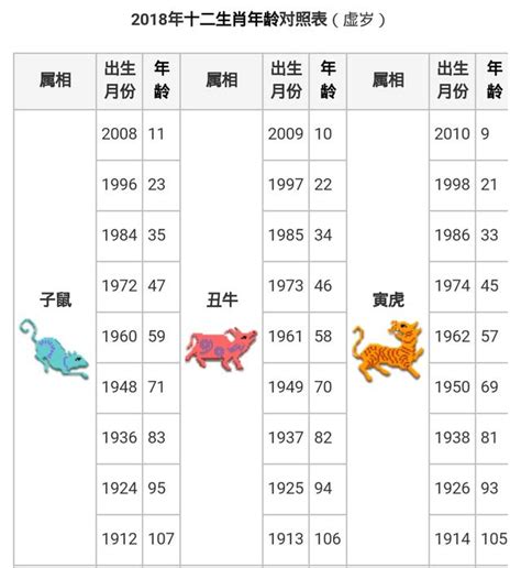 98年屬什麼|生肖對應到哪一年？十二生肖年份對照表輕鬆找（西元年、民國年）